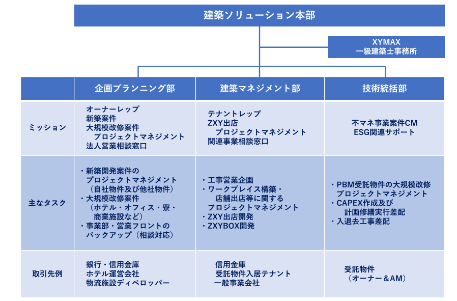 裁断済 硬・軟組織マネジメント大全 硬・軟組織マネジメント大全