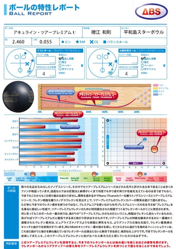 ナノデス・アキュライン・ツアープレミアム・U ［ABS］ 特価23,800円