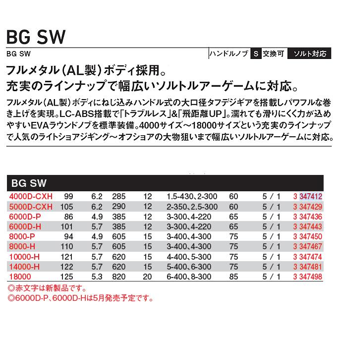 DAIWA（ダイワ） 【目玉商品】ダイワ 23 BG SW 18000 (2023年モデル