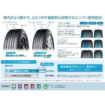 BluEarth ヨコハマタイヤ ブルーアース RV−03 195/60R16 89V 2025