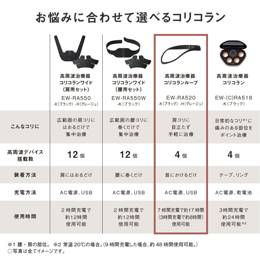 コリコラン 公式店 パナソニック 治療器 コリコランループ EW-RA520