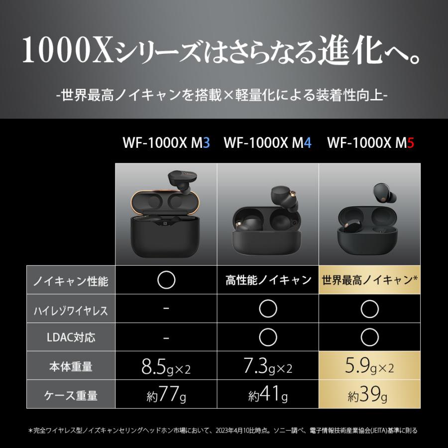 SONY（ソニー） ワイヤレスノイズキャンセリングステレオヘッドセット
