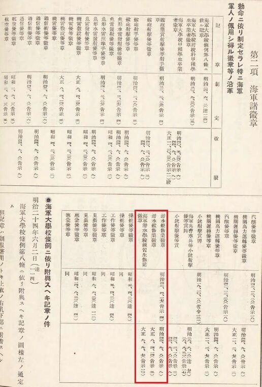海軍潜水学校練習生修行徽章 : サルナシの掘り掘り日記 ～越後黄金山の