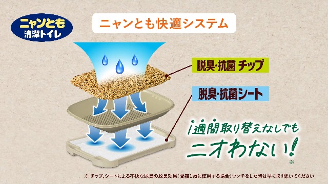 Amazon | ニャンとも清潔トイレ 猫砂 脱臭・抗菌チップ 大きめの粒 4.4