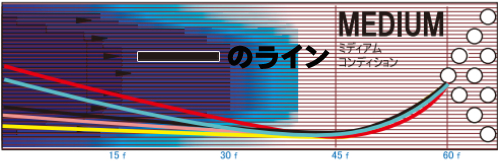 STORM IQ SUPER G IQ スーパーG 丨ボウリング口コミ/評価NAGEYO