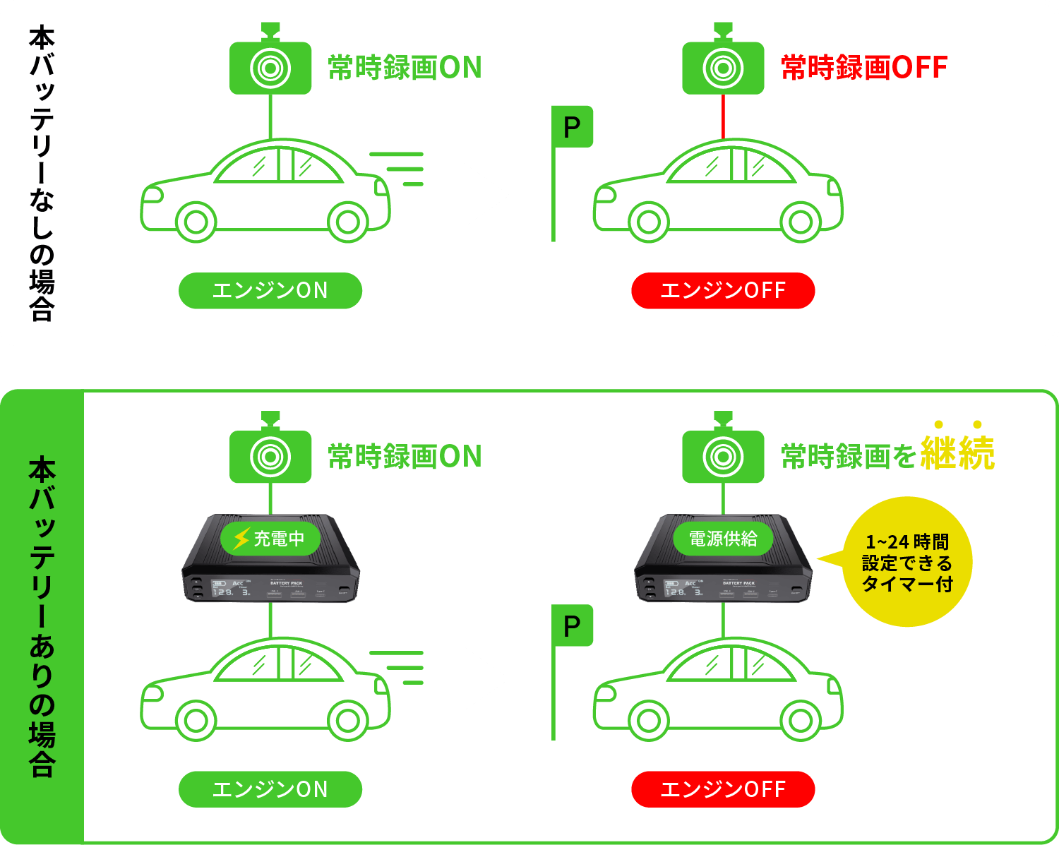 PLF8000SB 製品の特長｜駐車監視用バッテリー｜PIXYDA（ピクシーダ）