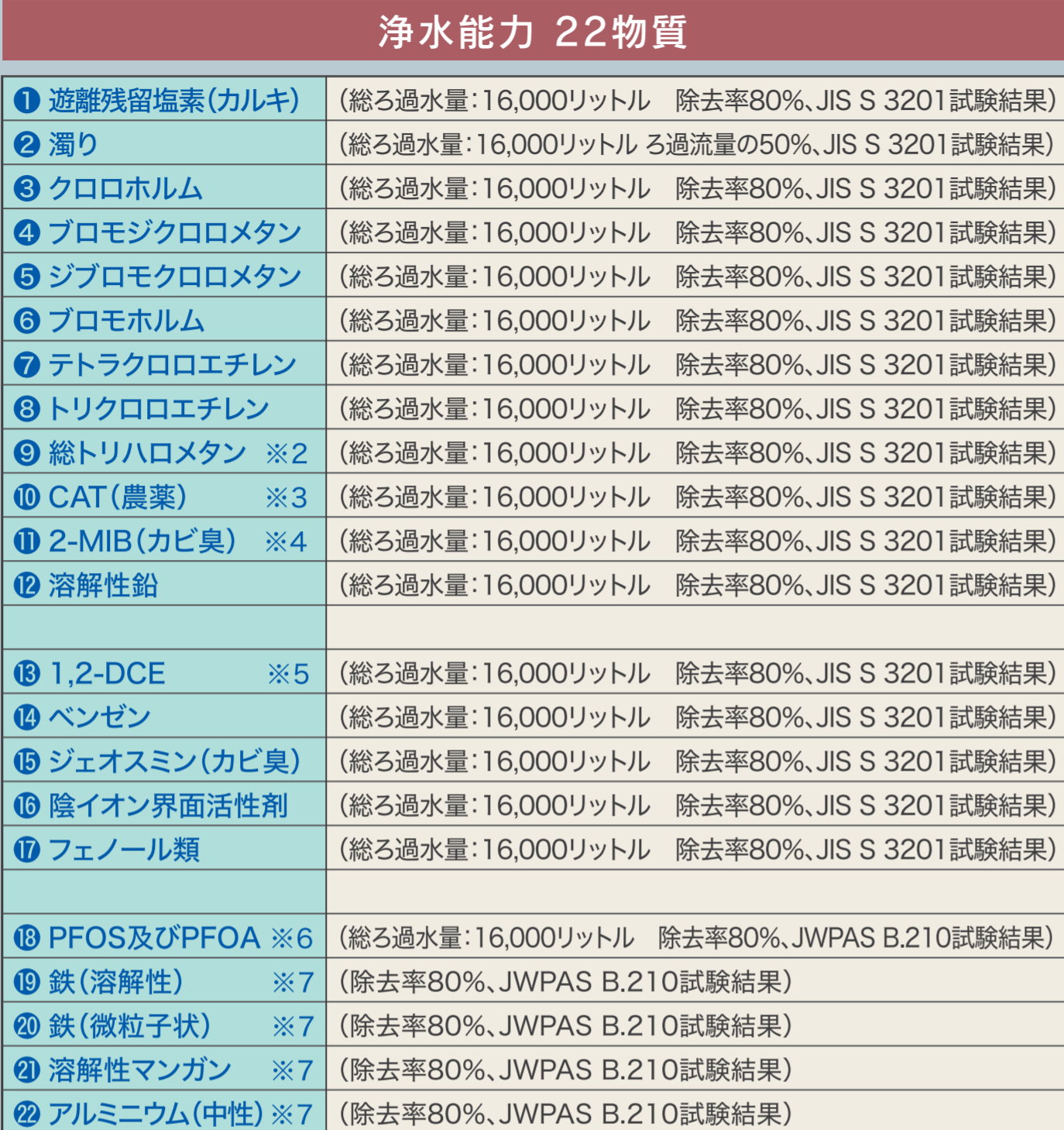 三和株式会社｜カートリッジ