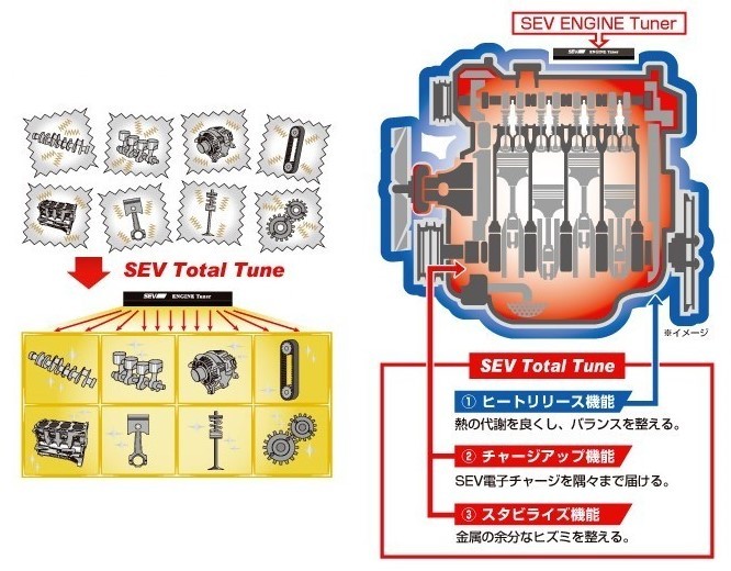 SEV（セブ） エンジンチューナー / SEV ENGINE TUNER☆送料無料
