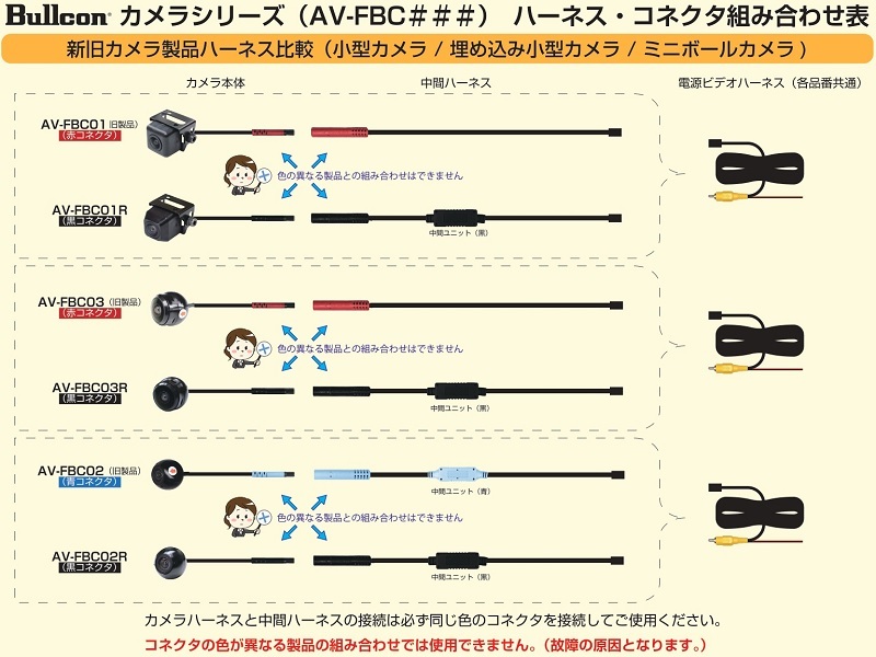 Bullcon ブルコン フジ電機工業 AV-FBC01R 高解像度 小型カメラ
