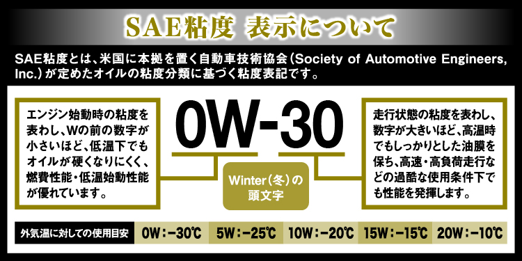 エーゼット エンジンオイル 20L 0W-30 SP/GF-6A ガソリン車用 (CEG-002
