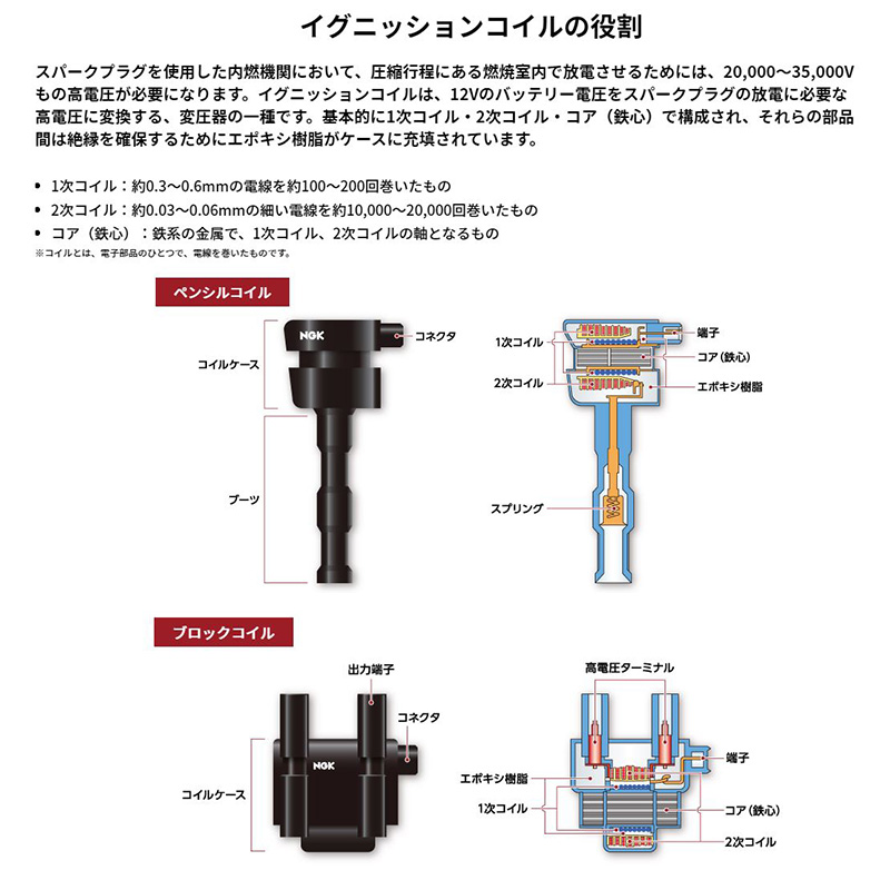 NGK U5280 日本特殊陶業 イグニッションコイル ストックNo.48916
