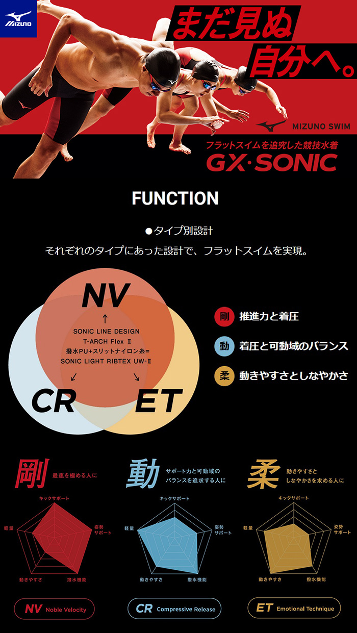 MIZUNO（ミズノ） 競泳水着 レディース GX・SONIC6 ET Mサイズ