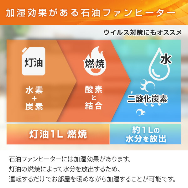 CORONA（コロナ） 石油ファンヒーター ヒーター 灯油 おしゃれ 小型 ST