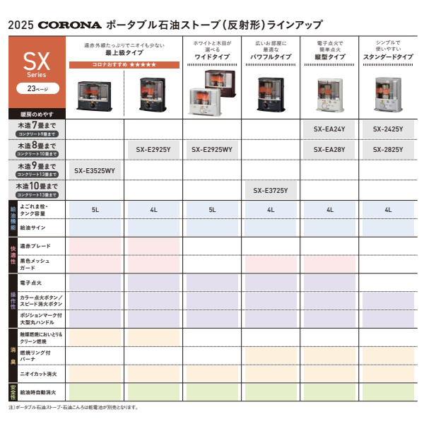 CORONA（コロナ） 石油ストーブ SX-E3525WY-HD ポータブル石油ストーブ