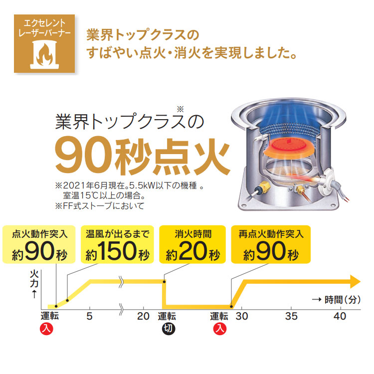 TOYOTOMI（トヨトミ） FF式ストーブ 灯油タンク内蔵 FFシリーズ 温風