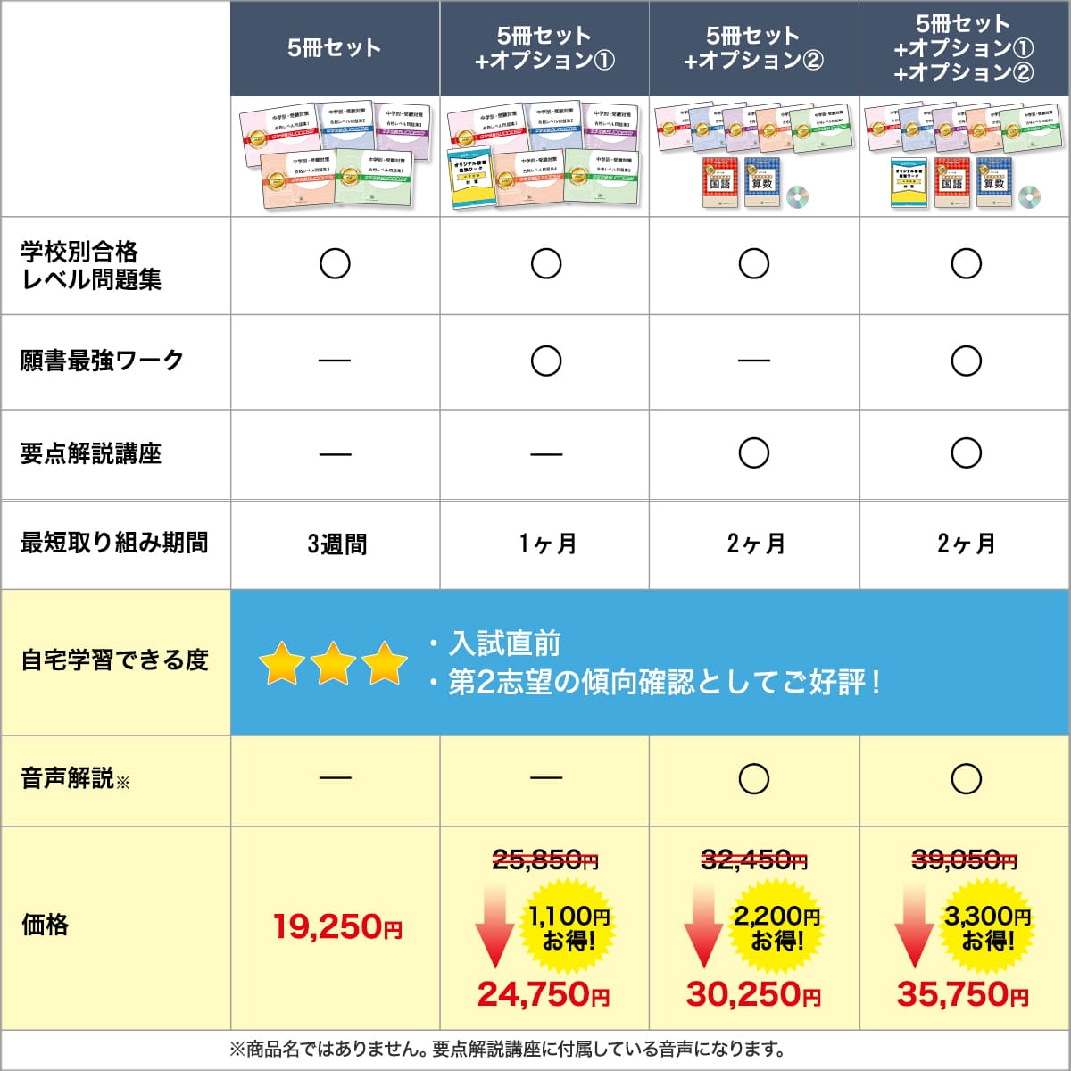 2027 同志社香里中学校・直前対策合格セット問題集(5冊) 中学受験 過去