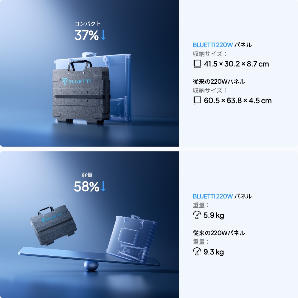 BLUETTI 【クーポンで48,860円 2/27~】BLUETTI 200W ソーラーパネル