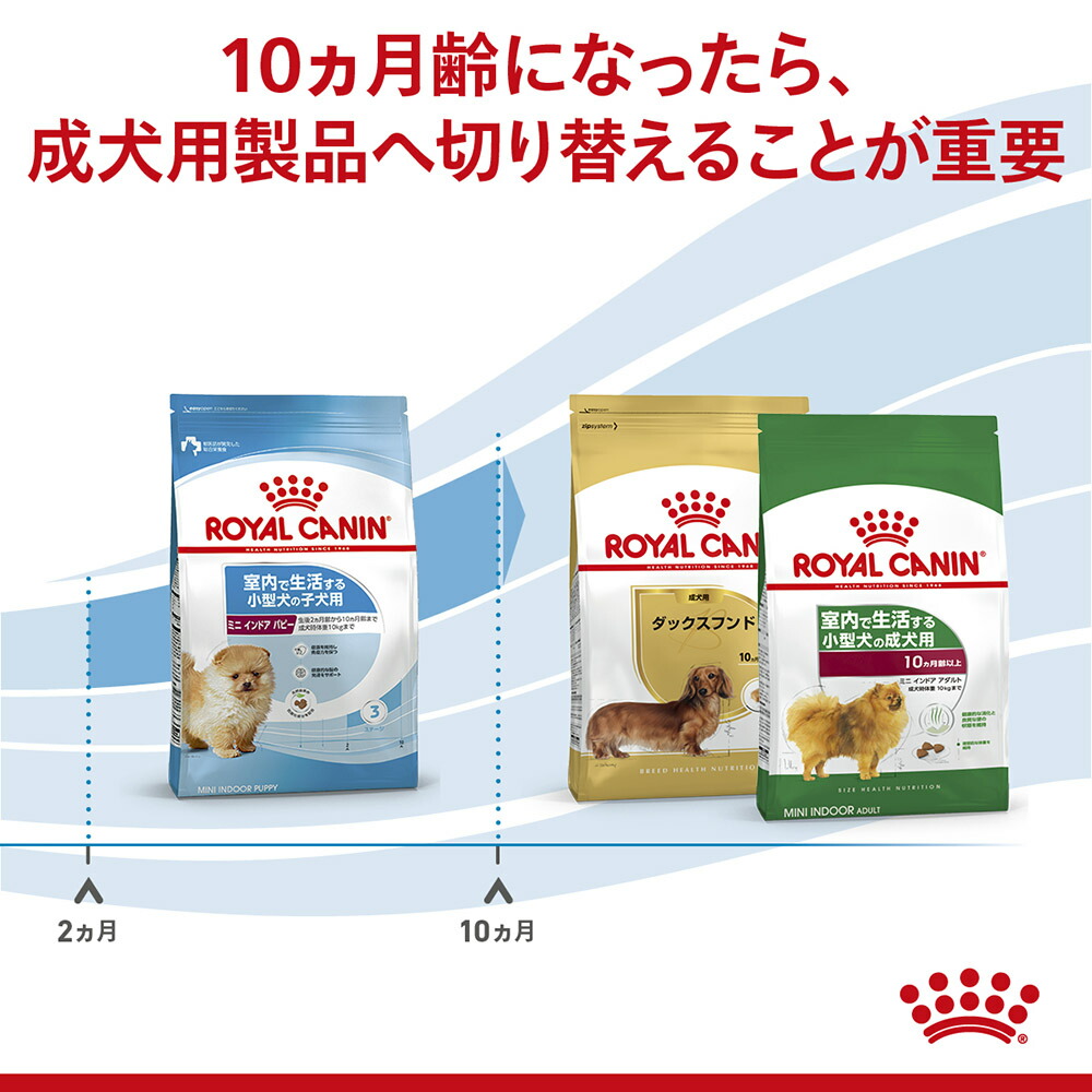 サイズ ヘルス ニュートリション 【2kg×2袋】ロイヤルカナン SHN ミニ