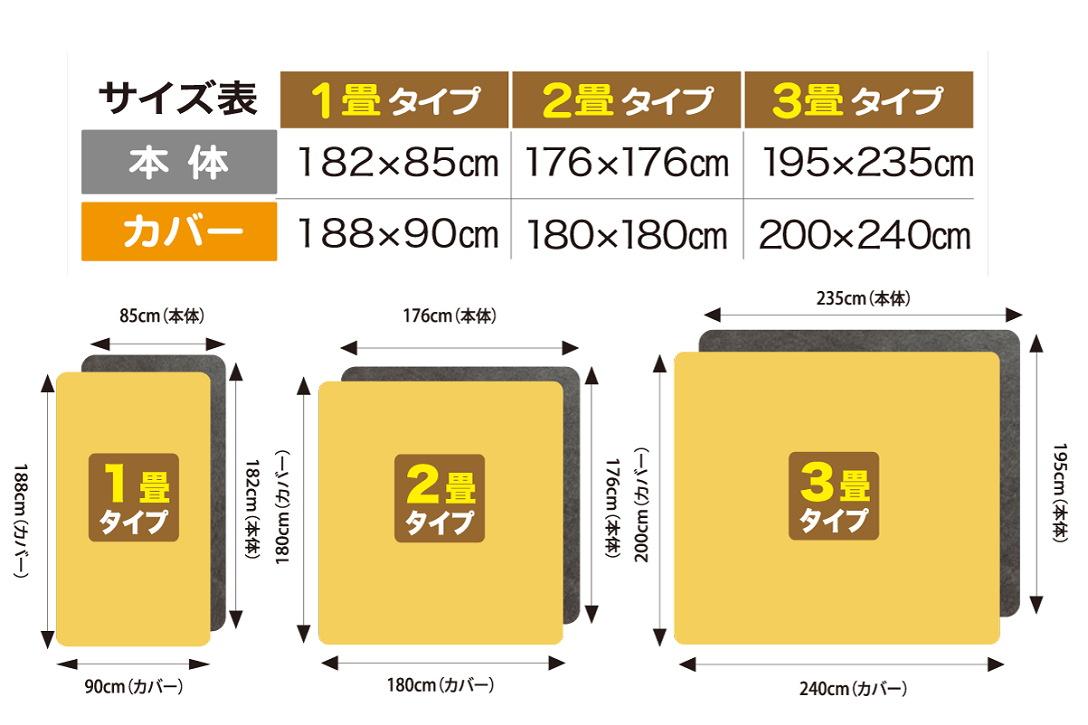 ゼンケン ホットカーペット 2畳タイプ本体のみ ZCB-20S 電磁波99