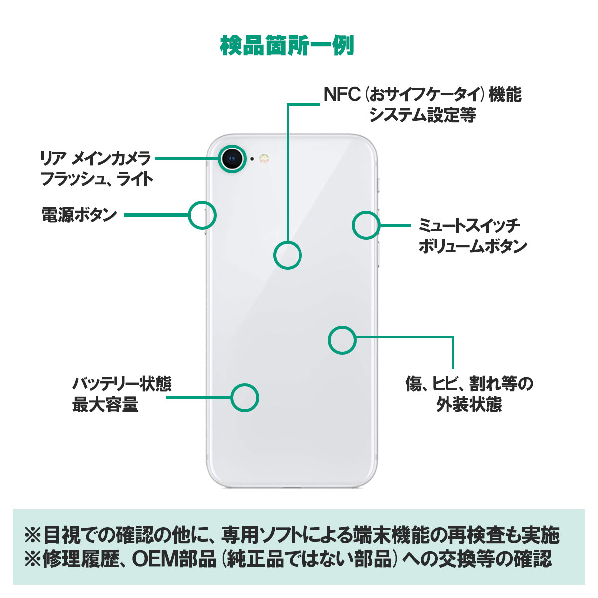 iPhone 13 中古Bランク iPhone13 256GB レッド バッテリー最大容量85