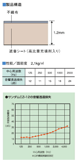 防音シート （軟質遮音シート） サンダムCZ-12 （CZ12） 厚さ1.2mm×幅